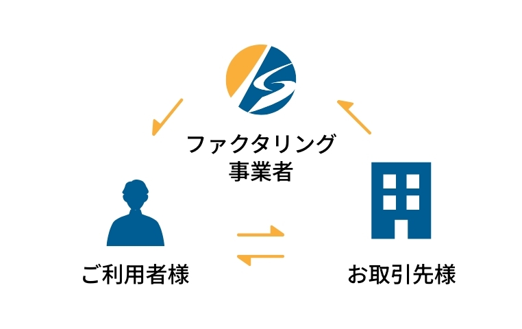 ご利用者さま お取引さま ファクタリング事業者